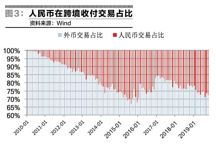 外汇市场